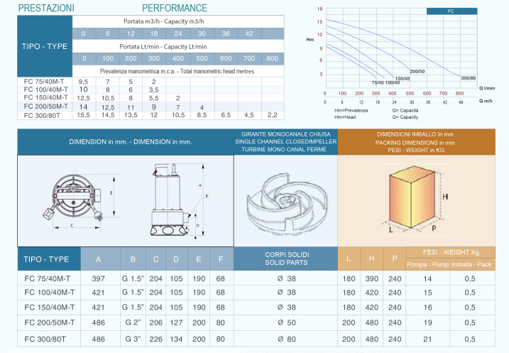 Bơm chìm nước thải Beluno Model FC 100/40T 6 z3392792861531 7945ae58fea873c6bfc8923f4185bb2d