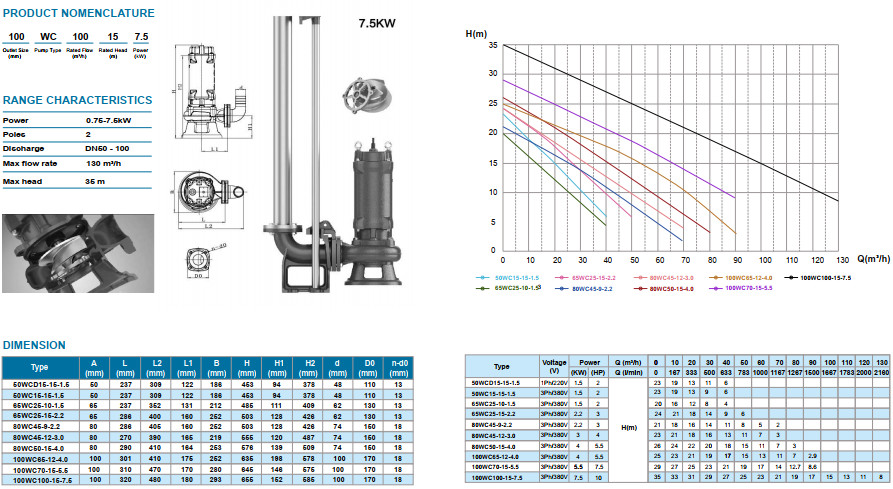 Bơm chìm nước thải Veratti cắt rác 80WC50-15-4.0 5 z3374855727651 edb5a2f812808e3a16234870144b2b0f