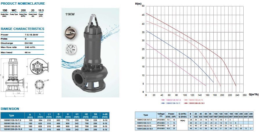 Bơm chìm nước thải Veratti cắt rác 80WC50-15-4.0 6 z3374857223699 b978632d914f2901539fe4c311b85766