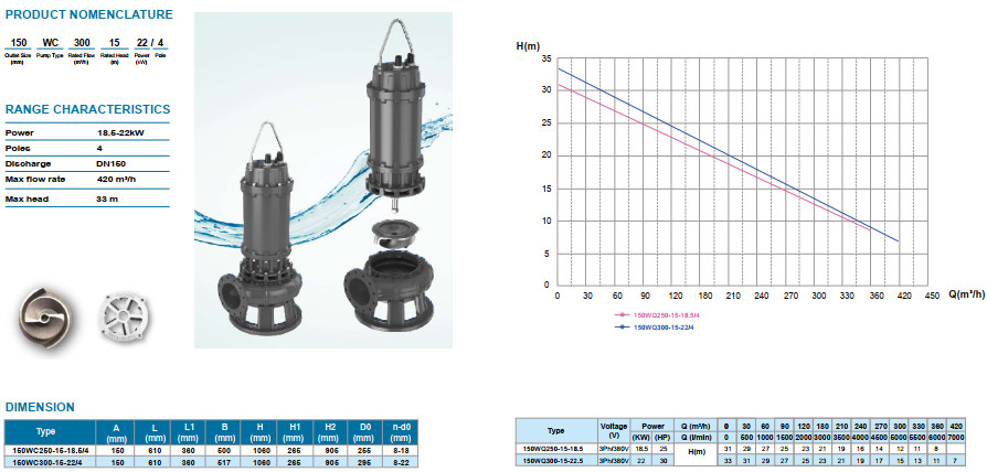 Bơm chìm nước thải Veratti cắt rác 80WC50-15-4.0 7 z3374858212852 402d7bbaaaab9f48fd67fe94118b9a74
