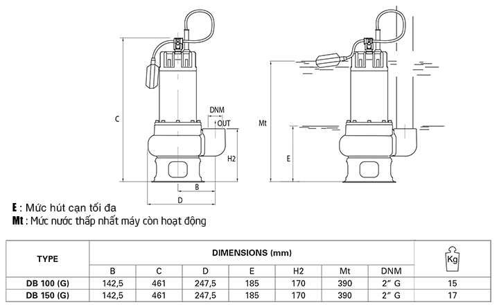 Bơm chìm nước thải Pentax DB 150G 6 Pentax DB TSKT