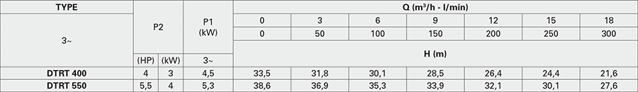 Bơm chìm nước thải Pentax DTRT 400 5 Pentax DTRT 400