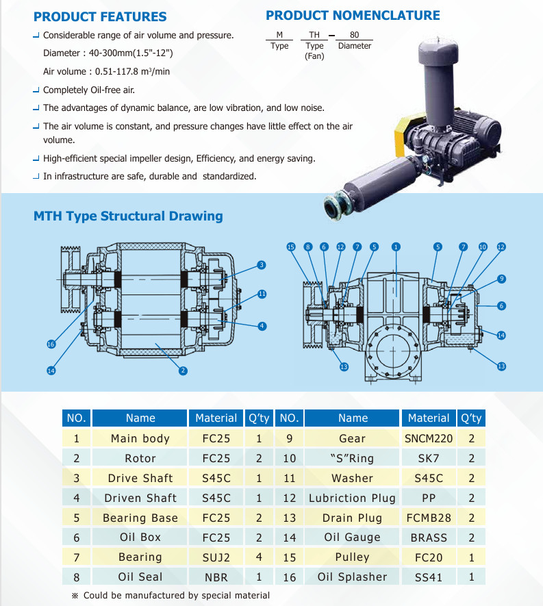 Máy thổi khí HCP MTH-100 Đài Loan 5 z5681089187373 b27d4ed6ad377b1060a1d485b47dcdea