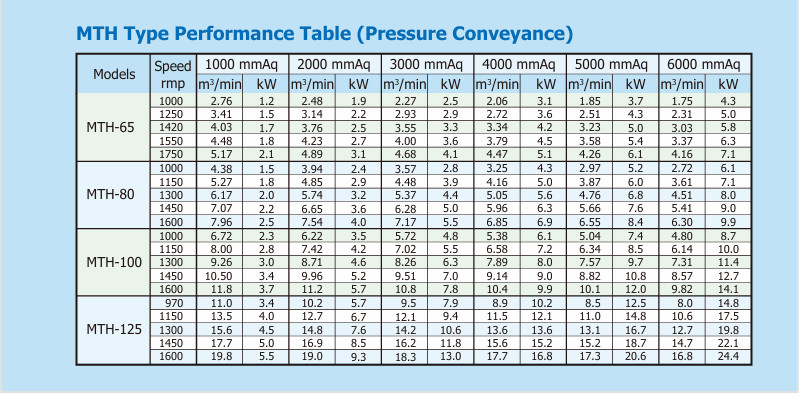 Máy thổi khí HCP MTH-100 Đài Loan 7 z5681091245993 dd42ad4df98ac5fbffcea81184ebe141