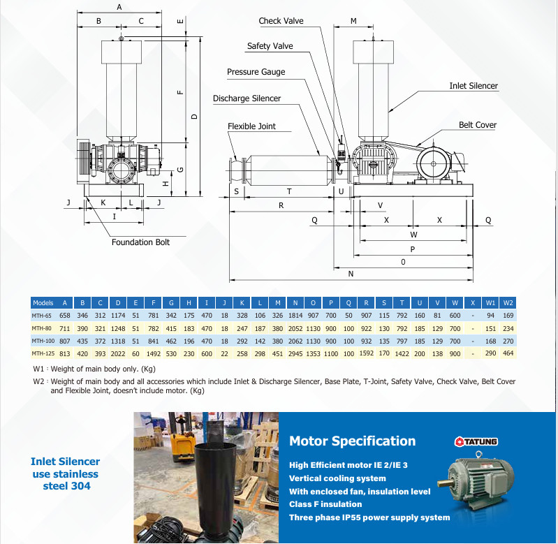 Máy thổi khí HCP MTH-100 Đài Loan 8 z5681092571393 f50948c892cf398ecbd1fe79f775b4bf