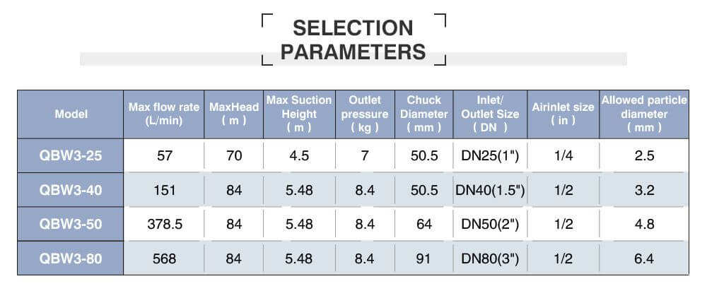 QBW3-80 5 bom mang thuc pham QBW3 80 1